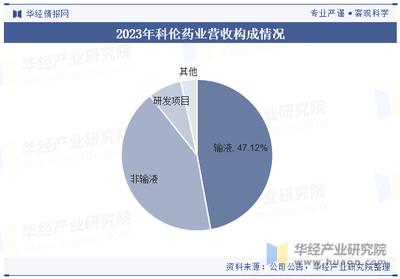 2023年中国大输液行业现状与竞争格局分析,头部厂家市场份额持续提升「图」